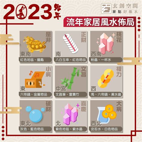 2023 方位 風水|2023年 